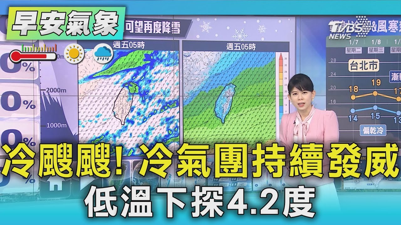 天氣/冷颼颼!冷氣團持續發威 苗栗最低溫下探4.2度