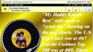 The Marvelettes - My Daddy Knows Best (July 1963)