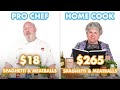 Spaghetti Bolognese Vs Spaghetti And Meatballs