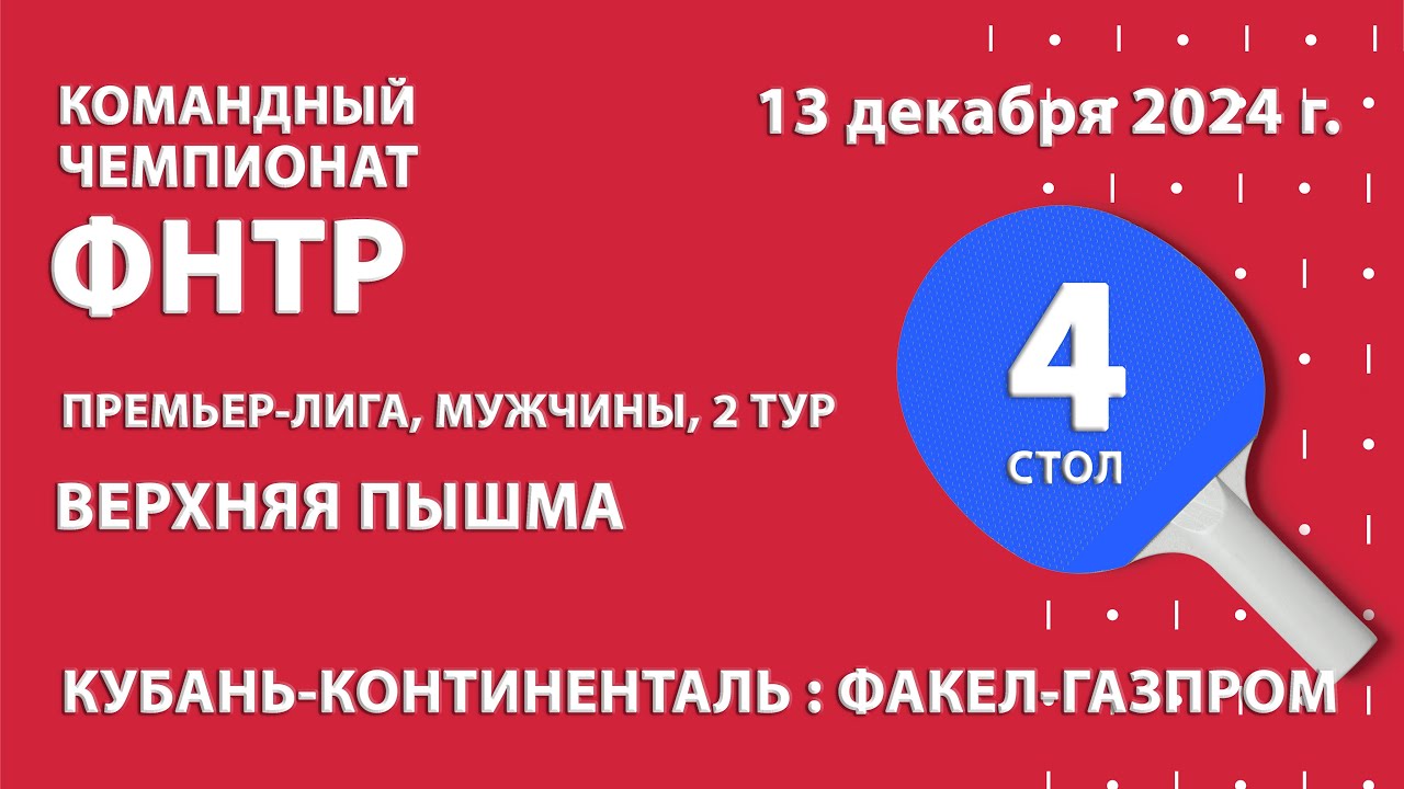 КЧФНТР 24/25. Премьер-лига. Мужчины. 2 тур. 15:00 (мск) КУБАНЬ-КОНТИНЕНТАЛЬ : ФАКЕЛ-ГАЗПРОМ