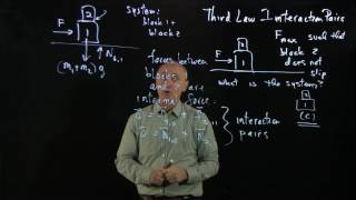 PS.2.2 Worked Example - Stacked Blocks - Choosing the System of 2 Blocks Together