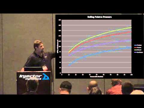 Fuel Delivery Part 6 - Inlet Restriction and Cavitation