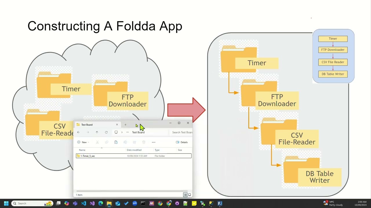 Snappable Key GitHub - foldda/snappable: Snappable is an open framework for programs ...