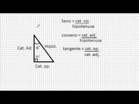 funções modular e trigonometrica