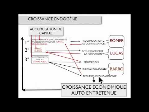Dissertation sources limites croissance economique