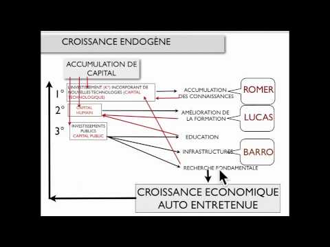 comment l'investissement est source de croissance économique dissertation