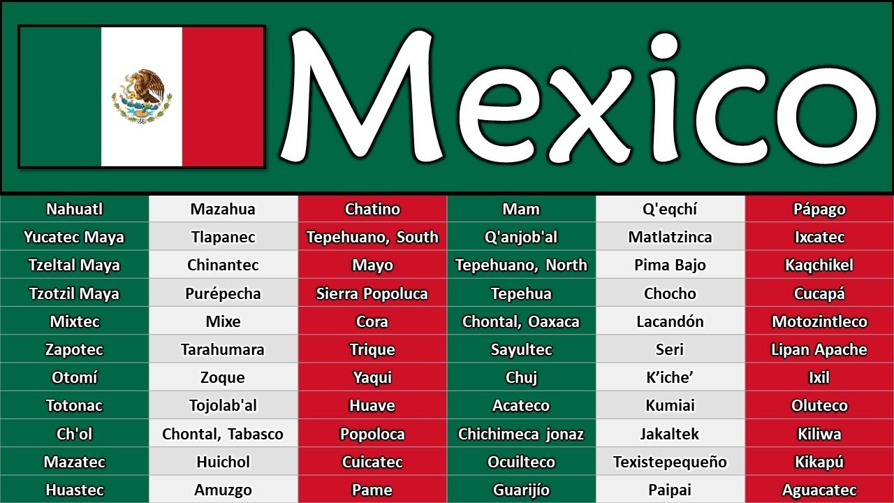 MEXICO: NATIVE LANGUAGES