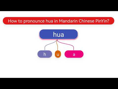How to pronounce hua(huā,huá,huà) in Mandarin Chinese Pinyin?