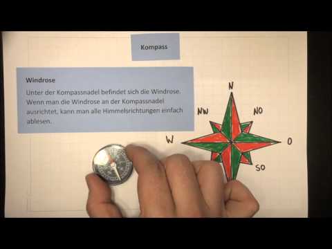 Compass - Structure and Function | Social Studies - Physics | Lehrerschmidt