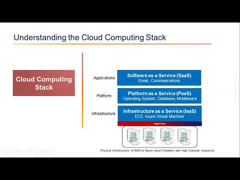 Understanding Cloud Computing Stack - Quick Overview