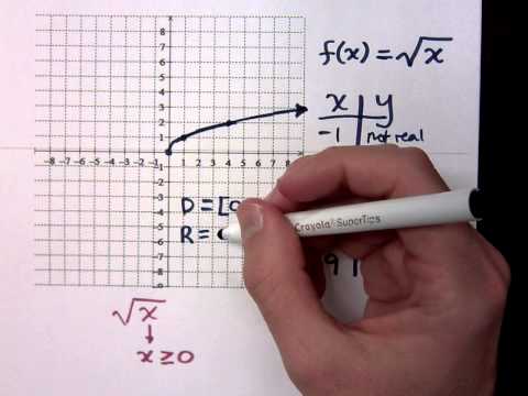 Square Root Function Graph - Examples & Practice - Expii