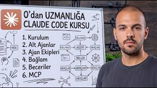 CLAUDE CODE 0'DAN UZMANLIĞA KURS 5 SAAT: Öğren & Sat (2026)