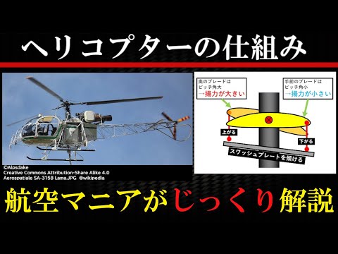 ヘリコプターのシルエット