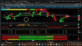 Weekly CPR for ShortTerm Swing Trading | Three DecendingCPR  July 10th 2023-July 14th 2023