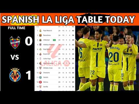 La Liga Table Results | Spanish La Liga Table Updated Today Matchweek 24 | La Liga Standings 2025/26