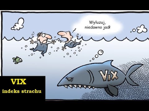 VIX wysoko (indeks strachu/zmienności)