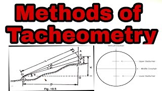 Methods of Tacheometry - Civiconcepts