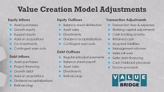 Value bridges with add-on acquisitions and other events