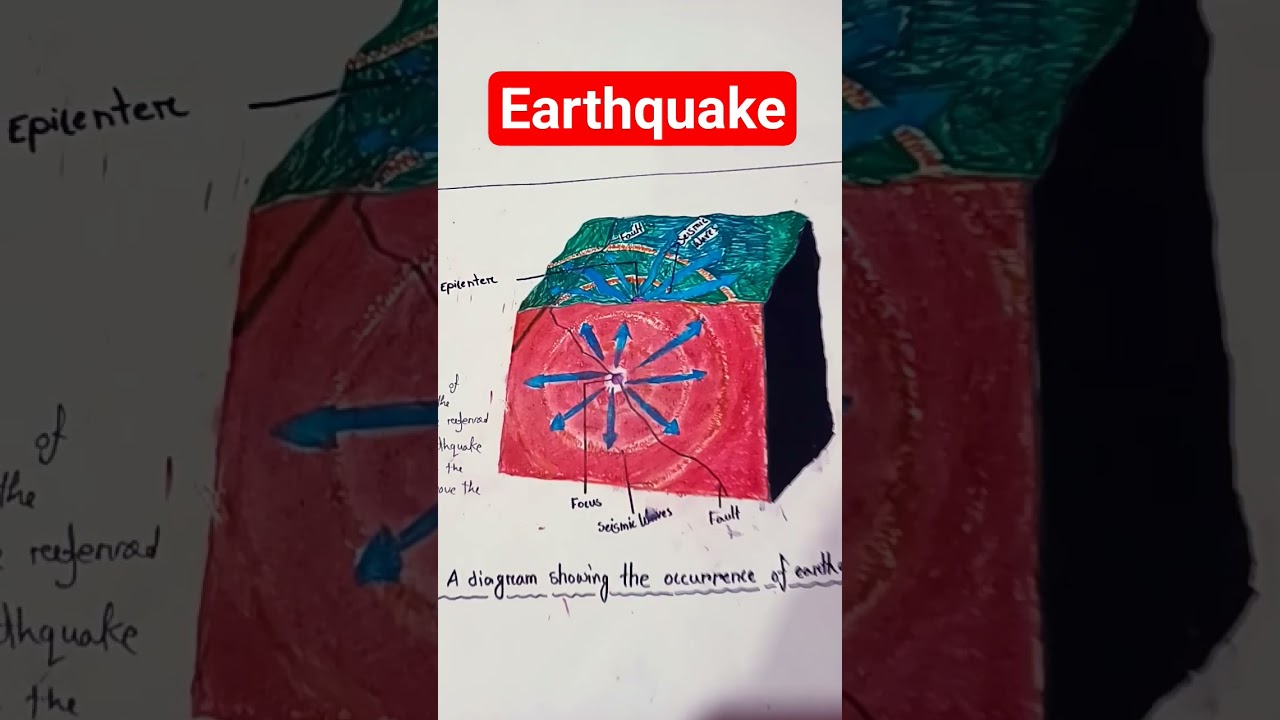 Earthquake Model #shortsvideo