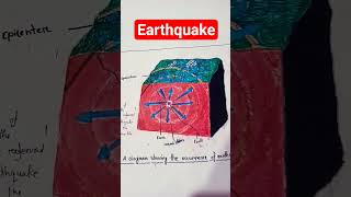 Earthquake Model #shortsvideo