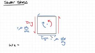 Shear Stress and Irrotational Flow | Fluid Mechanics