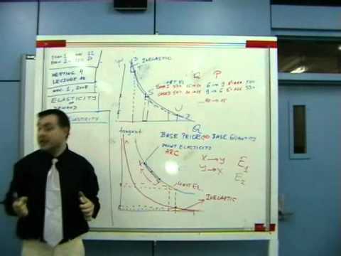 MBA Managerial Economics 01