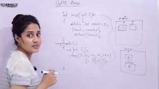 C_93 Solved problem on Functions in C GATE Question with Answer