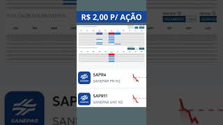 ATÉ R$ 2,00 EM DIVIDENDOS DA SANEPAR (SAPR3/SAPR4/SAPR11) Veja quanto a SANEPAR pode pagar em 2026
