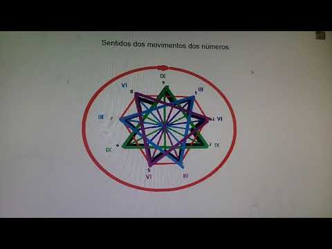 Matemática Vórtex .Teoria dos números 3 6 e 9.