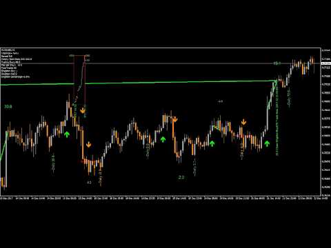 Video Trendy Scalper