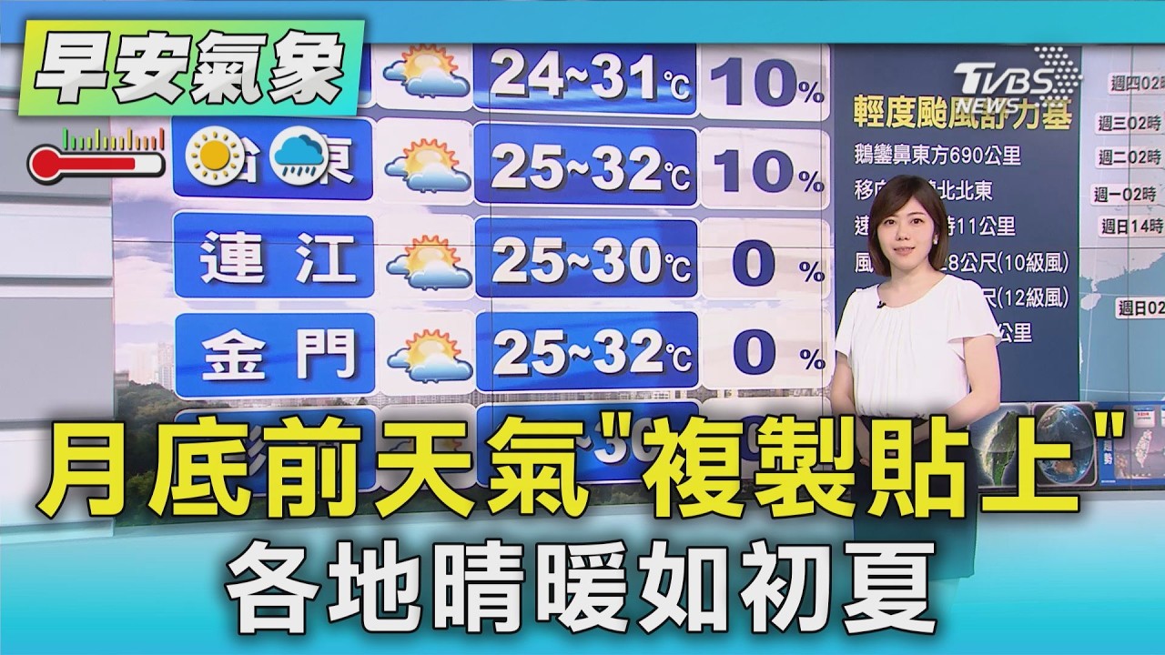 天氣/月底前天氣「複製貼上」 各地晴暖如初夏｜氣象主播 謝宜倫｜早安氣象｜TVBS新聞 20260926 @TVBSNEWS01