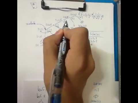 RE to DFA Direct using TreeMethod [Arabic]