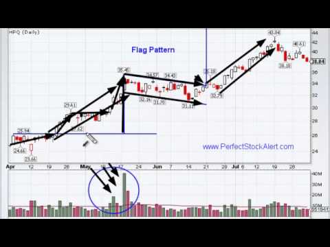 Flag Continuation Chart Pattern Video Lecture - Chart Pattern Trading ...