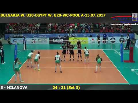 Aleksandra Milanova, World Championship Mexico U20