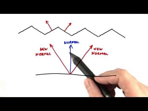 Introduction Interactive 3D Graphics