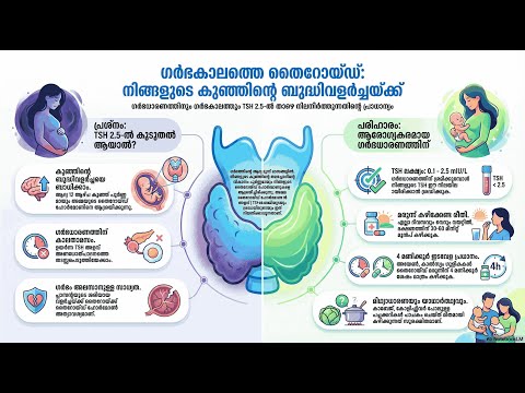 The Thyroid Check — video thumbnail