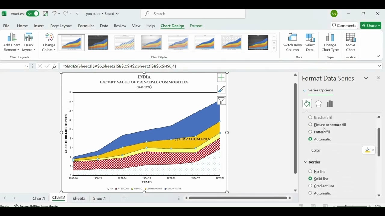 Compound Line Graph #computer #cartography #mapping #geography #dataanalysis