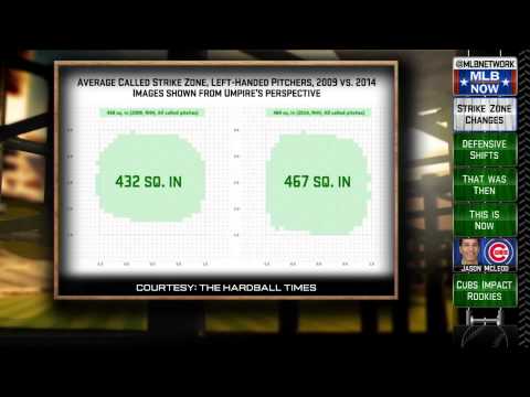 Strike Zone and Pace of Play