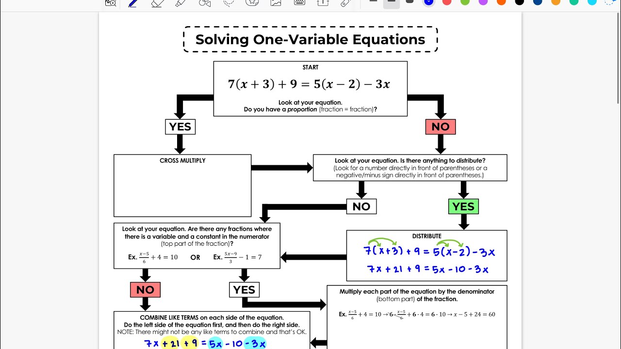 How to Solve Any Multi-Step Equation with One Variable 