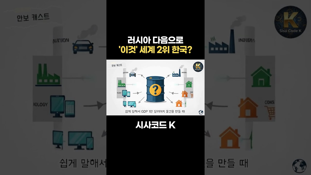 러시아 다음으로 '이것' 세계 2위 한국?