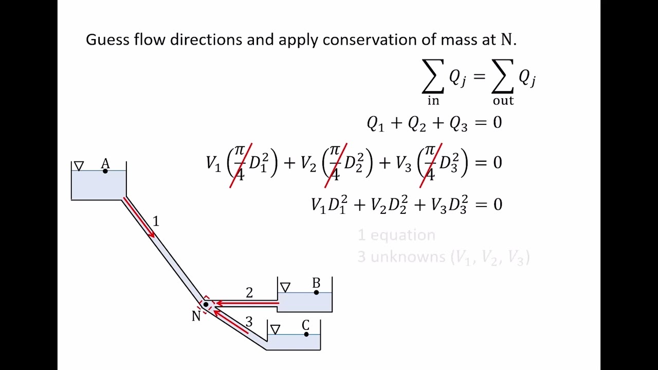 Fluid Mechanics: Topic 9.2.2 - Example of branched pipe system (three reservoir problem)