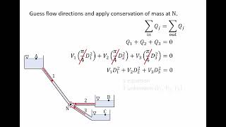 Fluid Mechanics: Topic 9.2.2 - Example of branched pipe system (three reservoir problem)