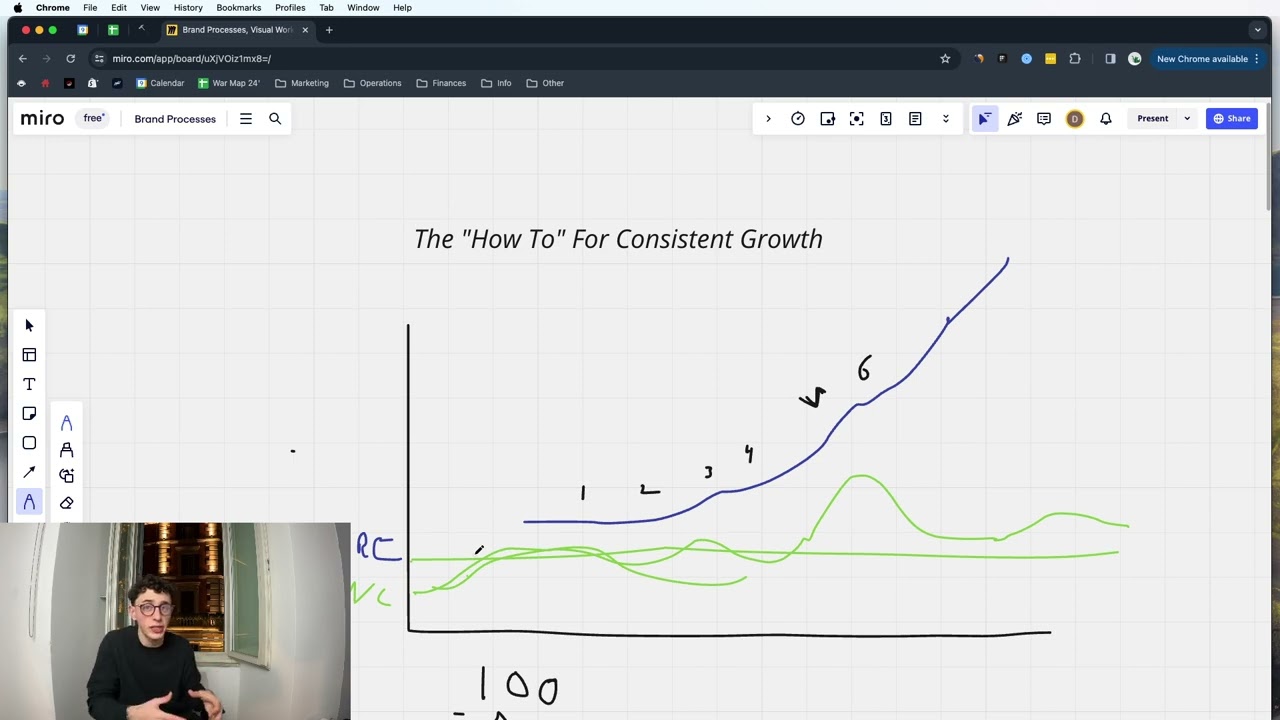the "how to" for consistent growth