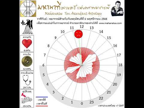 ��ԡ���ʹ٤�Ի�Դ���