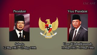 Download lagu National Anthem of Indonesia (Indonesia raya) - President and Vice President of Indonesia mp3