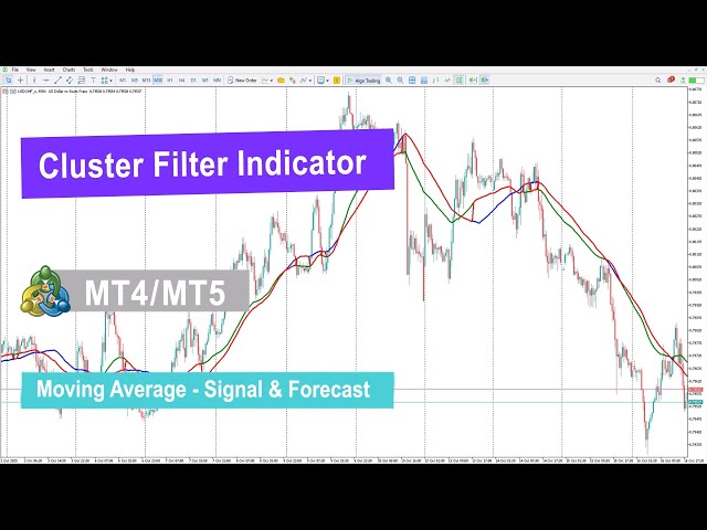 How to Use the Cluster Filter Indicator in MetaTrader 4 and 5 for ...
