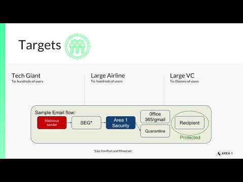 Phish of the Week - Fear Ransom Phish