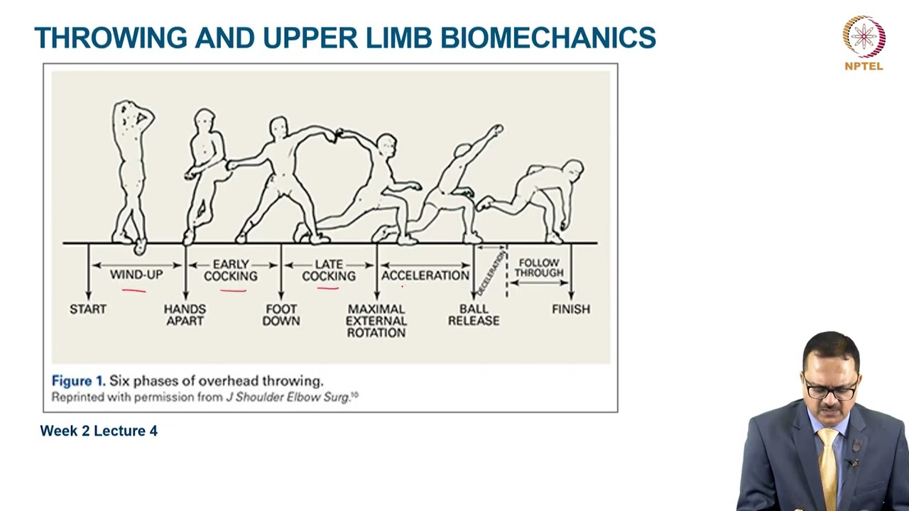 Introduction to Biomechanics and Injury Mechanism