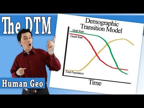 Demographic Transition Model | Vibepedia