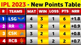IPL Points Table 2023 - After Lsg Vs Rcb Match || IPL 2023 Points Table
